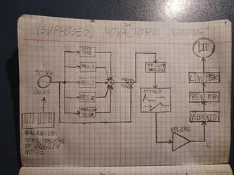 (supposed) Novachord synthesis engine