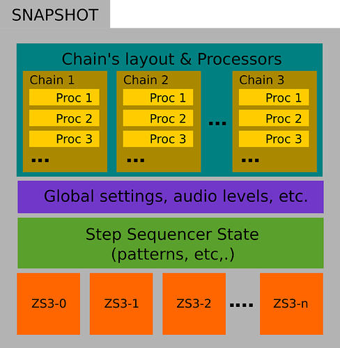 snapshot_structure