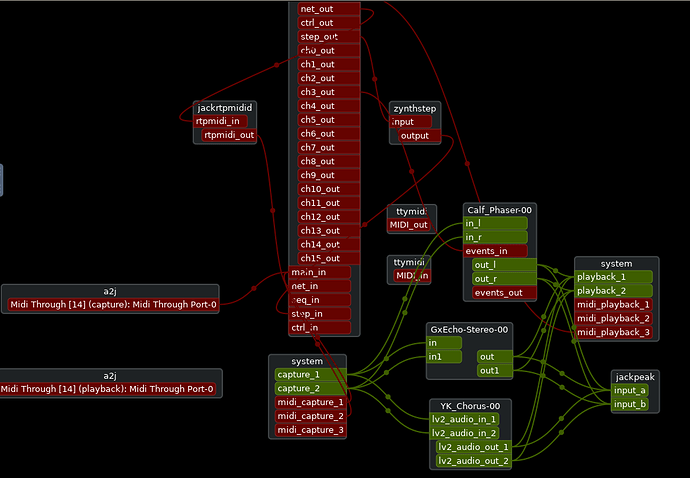 Config Neutron 2