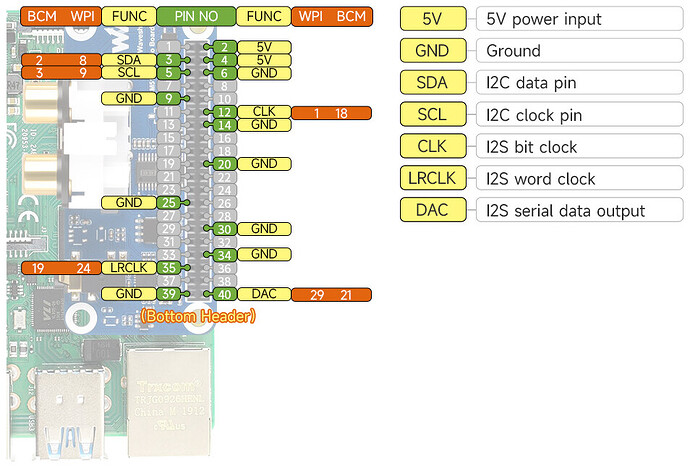 900px-PCM5122-Audio-Board-A-details-inter