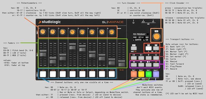 SL_Mixface_Front_View (MIDI impl)