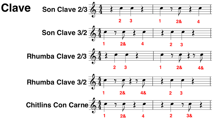 Afro-Cuban-Latin-Jazz-Clave-4284069991