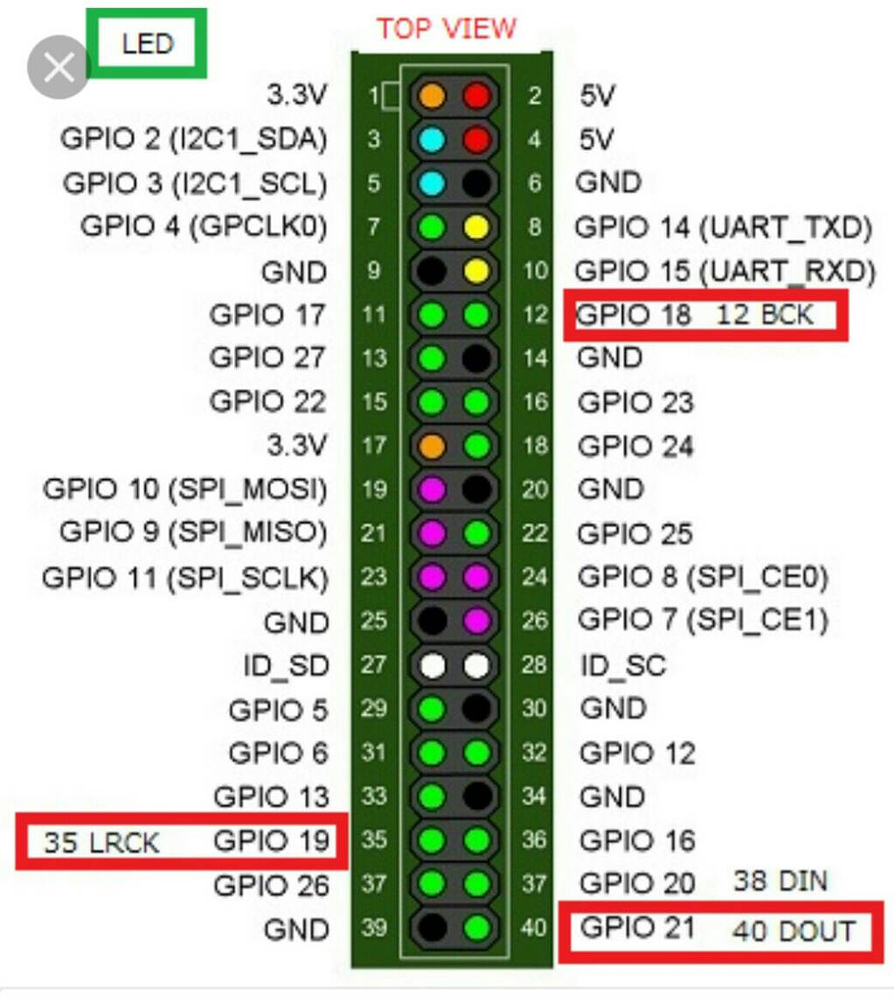 Can I use the GPIO pins to control the UI? - Building Zynthian ...