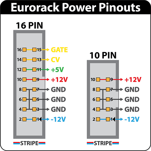 Eurorack-Power-Pinouts