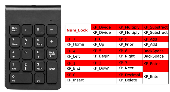 numpad_keys