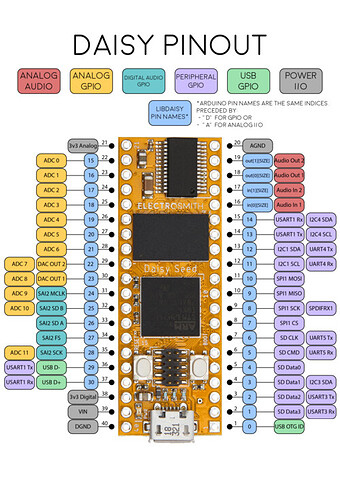 Daisy Pinout