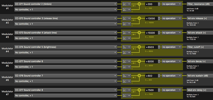 Polyphone sf2 Editor view of ModSynth_R1_sf2