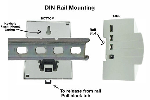 Rail Mount Details