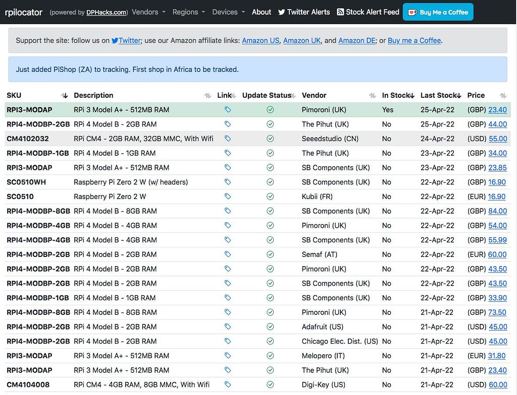 Raspberry Pi Availability Tracker rpilocator Hardware Zynthian