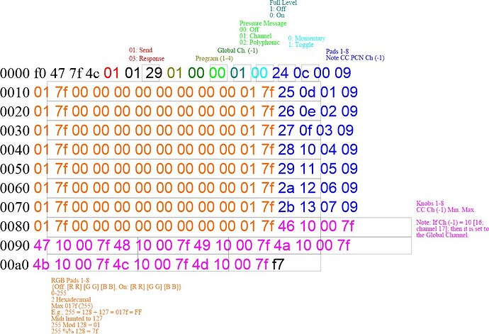 AKAI LPD8 sysex hex_diagram