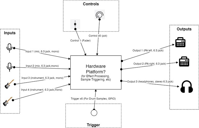 Hardware Diagram