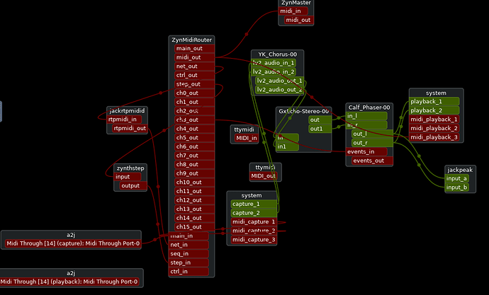 Config Neutron 1