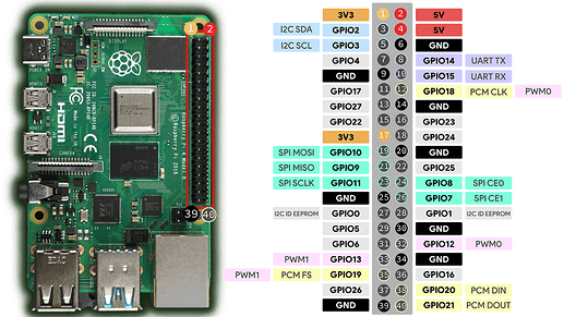 Raspberry-Pi-Pinout-Random-Nerd-Tutorials-353047439