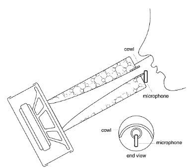 Resonance measurement