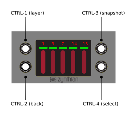 430px-Zynthian_controllers-mixer02