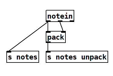 s notes