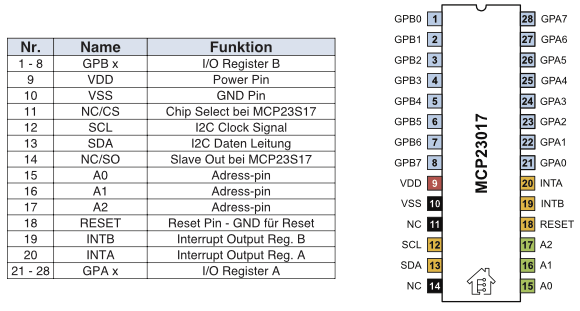 MCP23017_Pinout