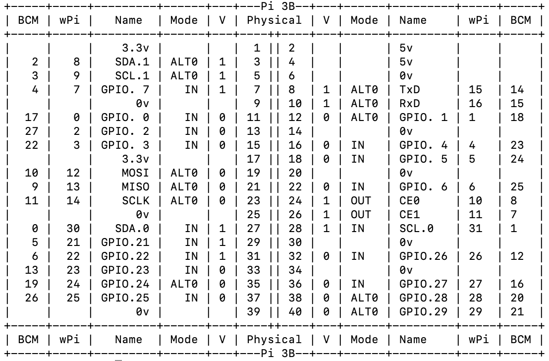 Orange Pi one SCL. Wiringpi GPIO ORANGEPI. Wiringop.